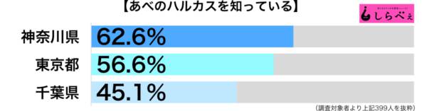 23314 	->摜>14 