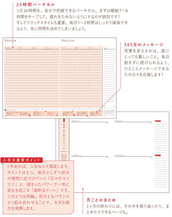 小田桐あさぎさんの欲望全開手帳】約1年使ってみた感想と使い方を